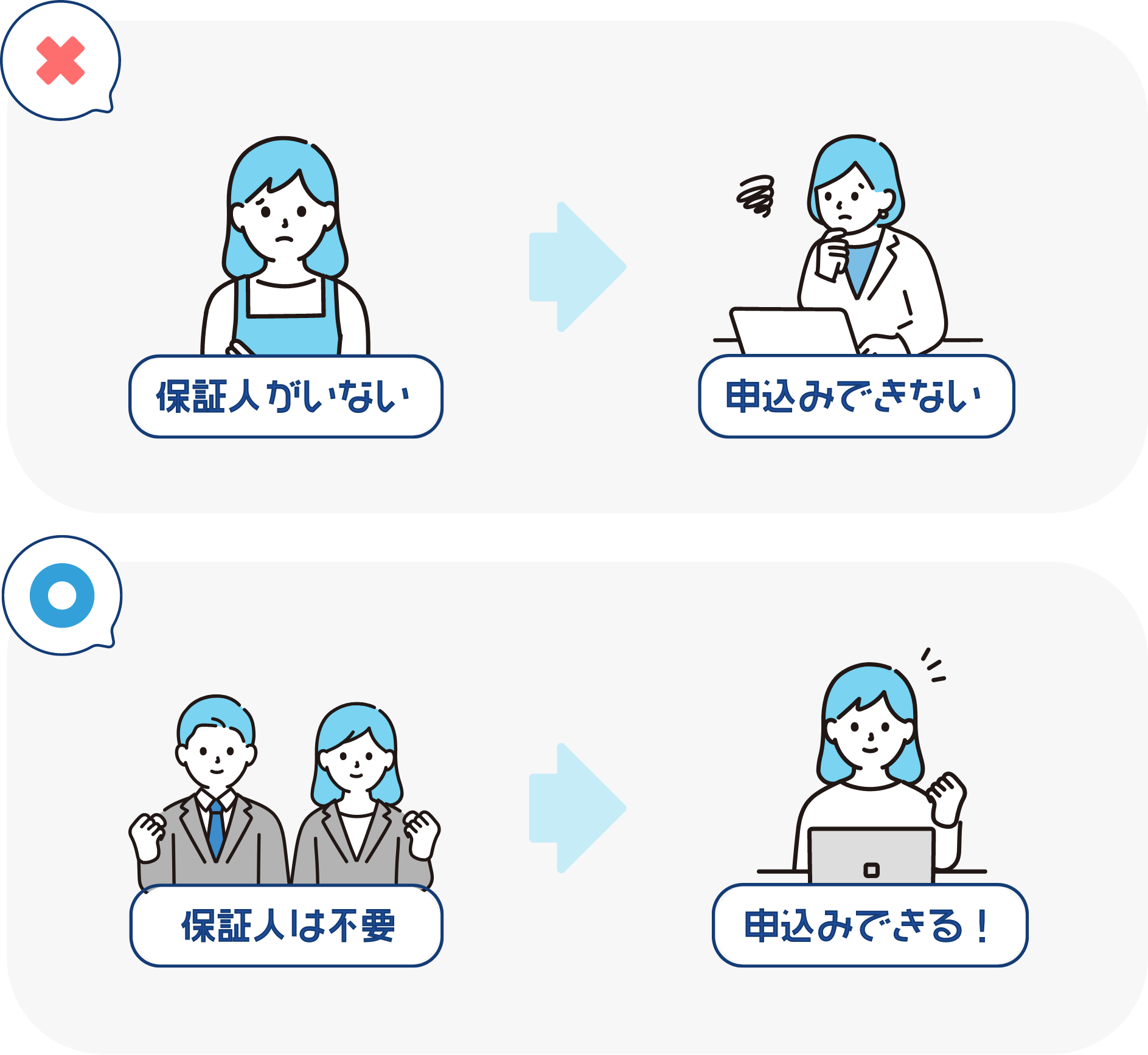 保証人がいない→申し込みできない、保証人は不要→申し込みできる!